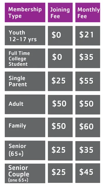 membershipe fees